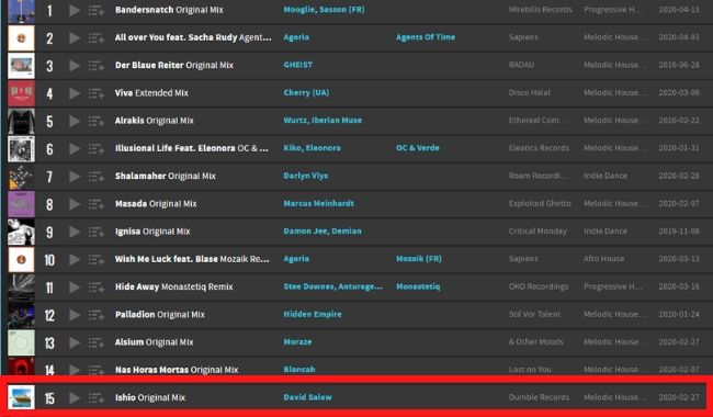 Ishio charted on Beatport